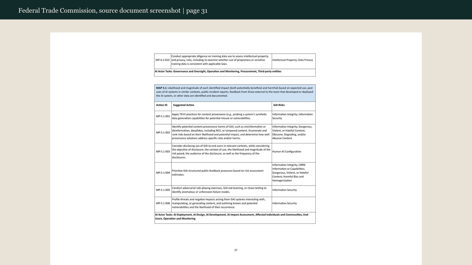 Official source page used for Prove Marketing Claims Before Publishing Them